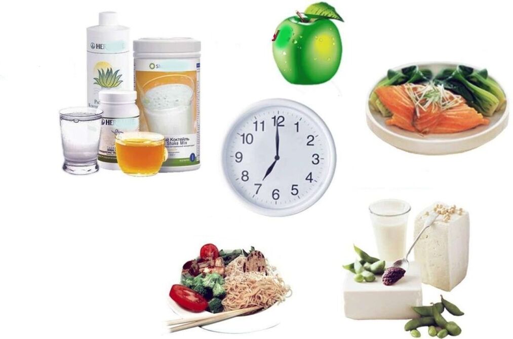 proper nutrition plan for weight loss